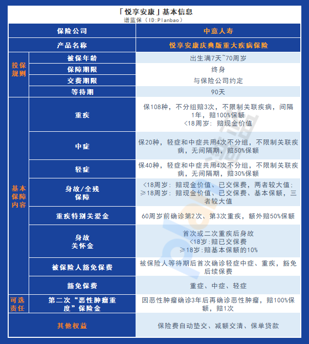 為何選擇悅享安康慶典版重大疾病保險？詳細解析產品優勢插圖2