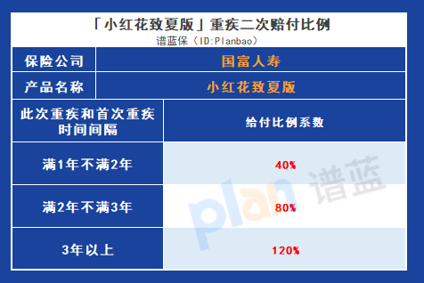 國富人壽小紅花致夏版：保障優缺點，究竟是否值得持有插圖4