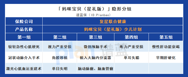 媽咪寶貝(星禮版)少兒計劃:高保障杠杆與靈活賠付,為寶寶提供全麵保障插圖5 媽咪寶貝(星禮版)少兒計劃:高保障杠杆與靈活賠付,為寶寶提供全麵保障插圖5