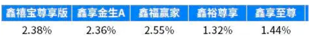中國人壽五種養老保險怎麽樣？值得購買嗎？插圖4