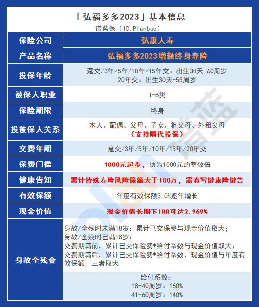 弘福多多2023增額終身壽險：安全靈活，如何實現高收益？插圖2