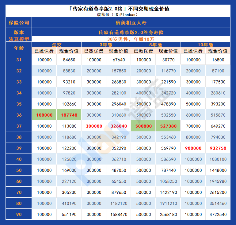 傳家有道2.0尊享版終身壽險：全方位保障，為您和家人創造安心穩定未來！插圖6