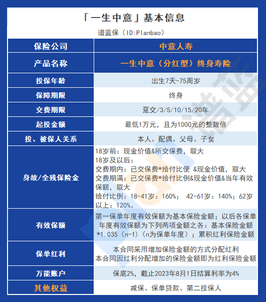 一生中意（分紅型）終身壽險優勢大揭秘插圖2