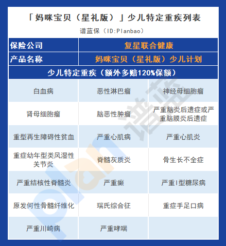 媽咪寶貝(星禮版)少兒計劃:高保障杠杆與靈活賠付,為寶寶提供全麵保障插圖2 媽咪寶貝(星禮版)少兒計劃:高保障杠杆與靈活賠付,為寶寶提供全麵保障插圖2