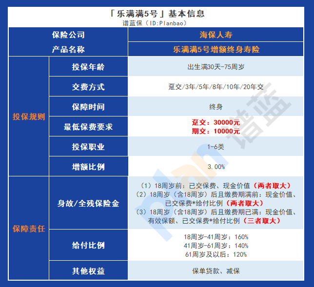 長線理財首選，樂滿滿5號增額終身壽險的優勢分析插圖2