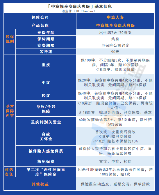 中意悅享安康慶典版重疾險：值得購買的理由與注意事項！插圖2