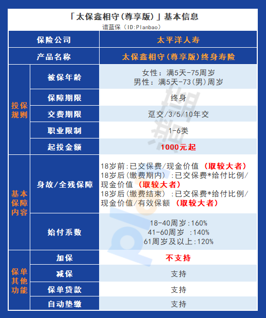 太保鑫相守(尊享版)終身壽險：在保障和收益中平衡的明智選擇插圖4