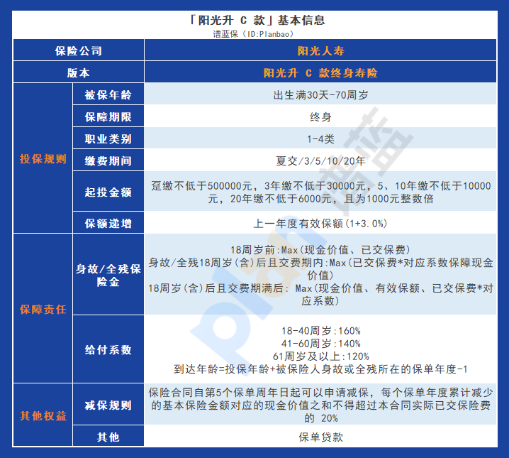 陽光升C款終身壽險：靈活繳費期限和增額保險金額，為您提供全麵保障插圖2