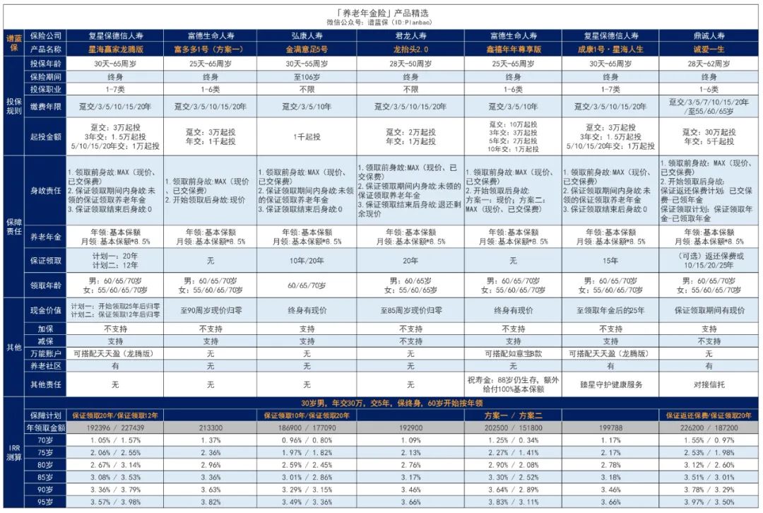 2023年11月理財險榜單，有哪些安全、收益好的選擇？插圖2