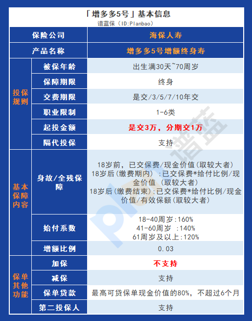 海保人壽增多多5號終身壽險：長期保障，全年齡段適用插圖4