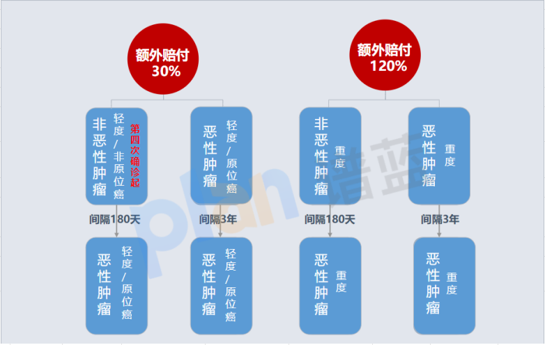 國富人壽小紅花致夏版：保障優缺點，究竟是否值得持有插圖6