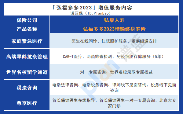 弘福多多2023增額終身壽險：安全靈活，如何實現高收益？插圖4