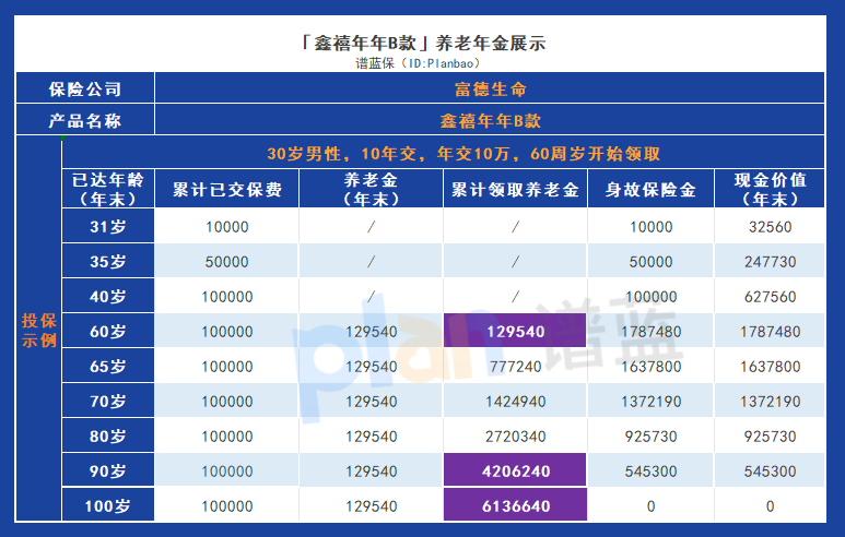 富德生命鑫禧年年B款：多重權益，靈活運用，滿足您的資金需求！插圖4