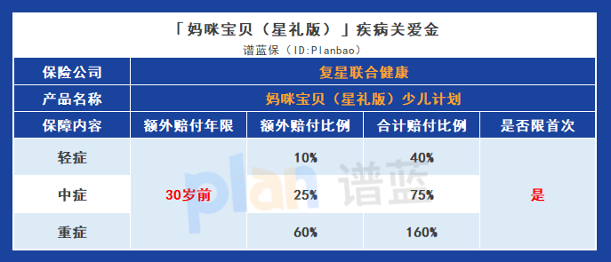 媽咪寶貝(星禮版)少兒計劃:高保障杠杆與靈活賠付,為寶寶提供全麵保障插圖4 媽咪寶貝(星禮版)少兒計劃:高保障杠杆與靈活賠付,為寶寶提供全麵保障插圖4