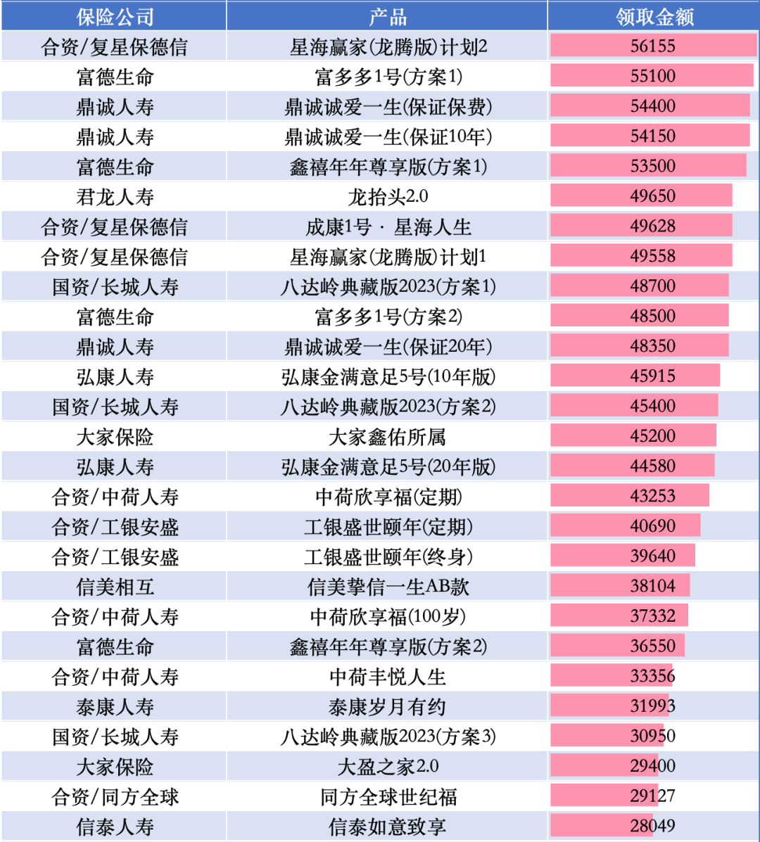 退休後月領5000，需要投入多少錢？插圖4