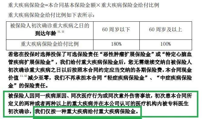 有“三同”條款：關(guan) 聯性疾病的理賠是否受限製？插圖3