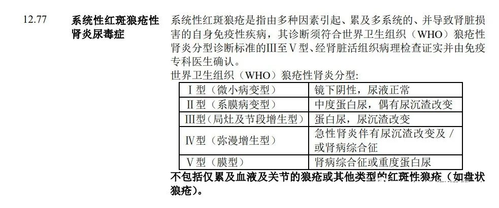 紅斑狼瘡的保險如何進行理賠呢？插圖3