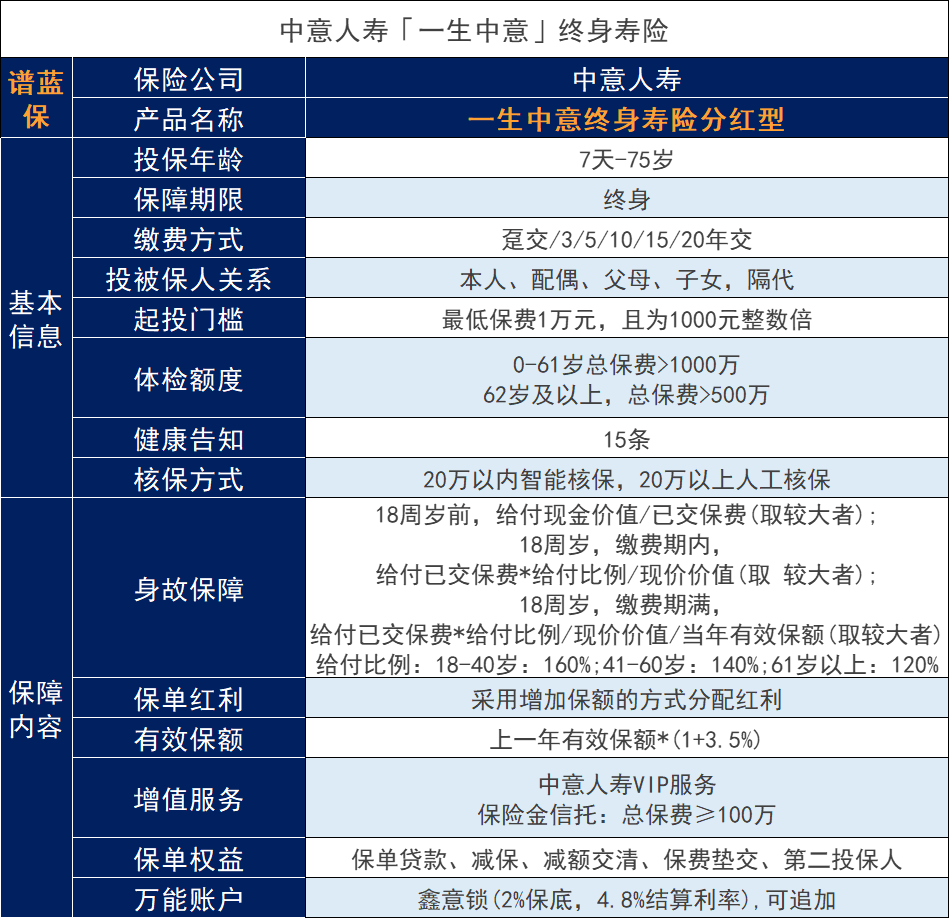 中意人壽養(yang) 老保險如何？哪個(ge) 值得購買(mai) ？插圖3