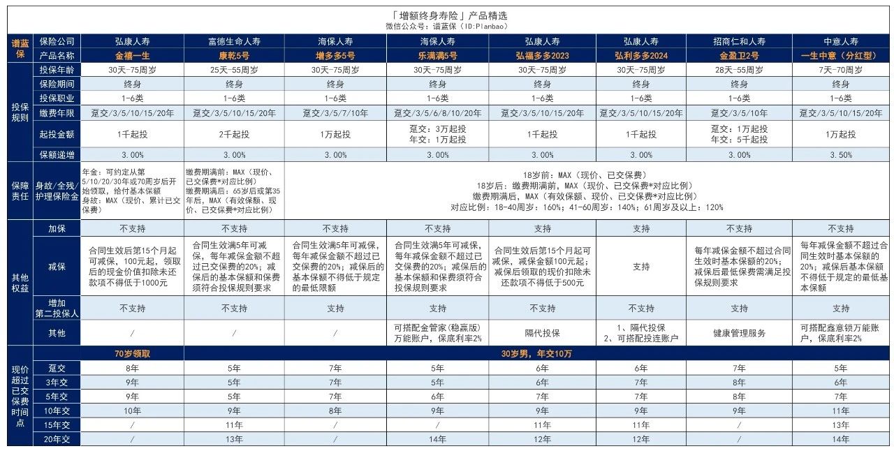 增額壽險和年金保險有什麽(me) 不同？增額壽險的缺點是什麽(me) ？插圖3