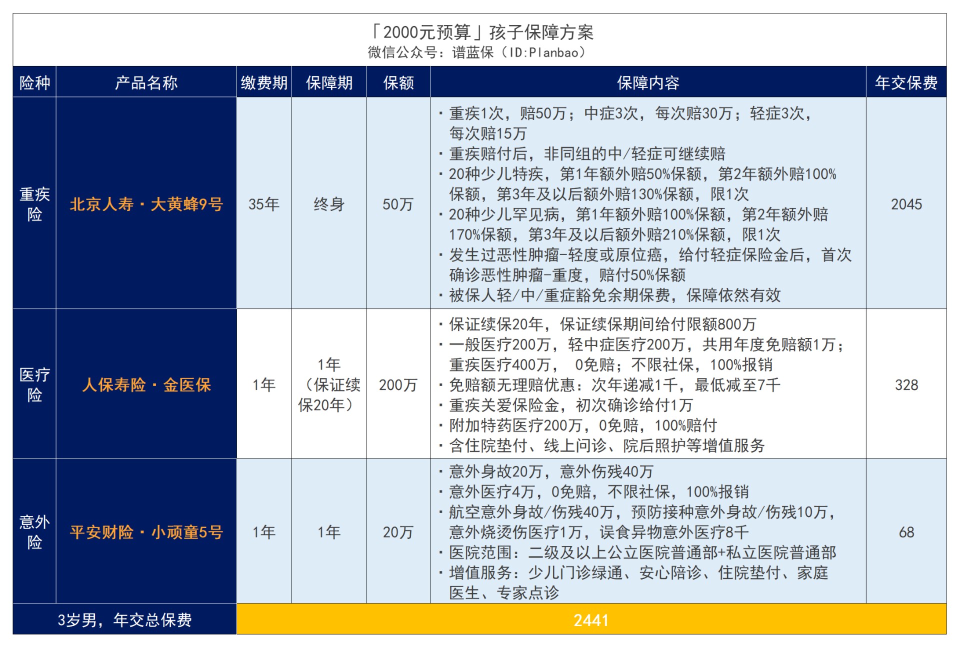2023寶寶保險在支付寶買(mai) 哪種產(chan) 品好？附寶寶保險推薦清單插圖3