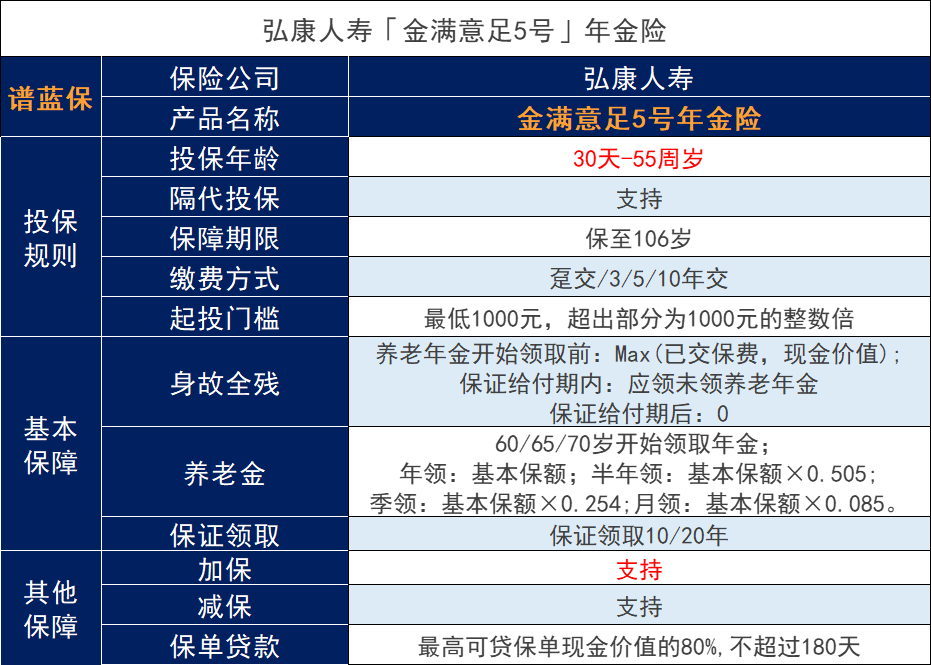 保險公司年金保險是否有風險？如何選擇年金保險？插圖3