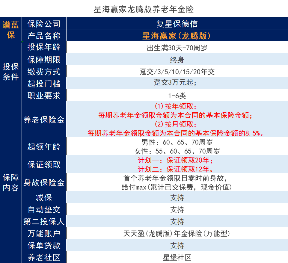 什麽(me) 是年金保險？怎樣選擇可靠的年金保險？插圖3
