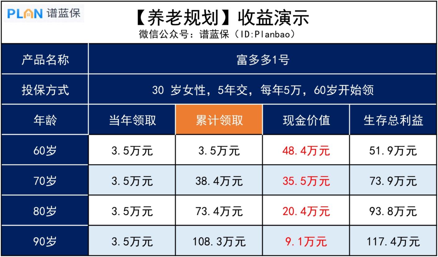 哪種赛马会APP下载官网，適合用來養(yang) 老？插圖3