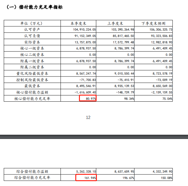 中國太平保險公司可靠嗎？比太平洋保險哪一個(ge) 大？插圖3