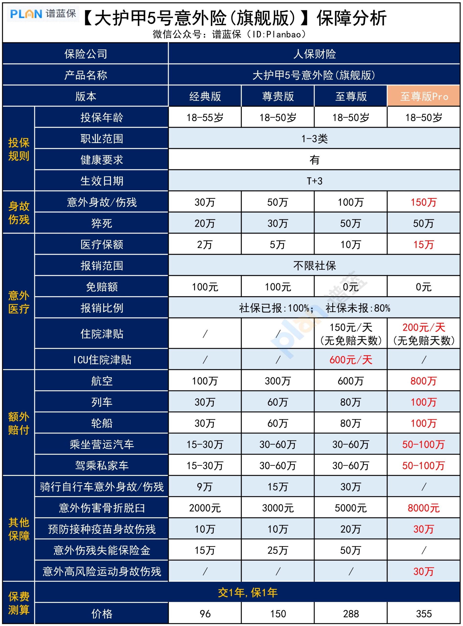 大護甲5號（旗艦版）至尊版Pro，保障如何？插圖2