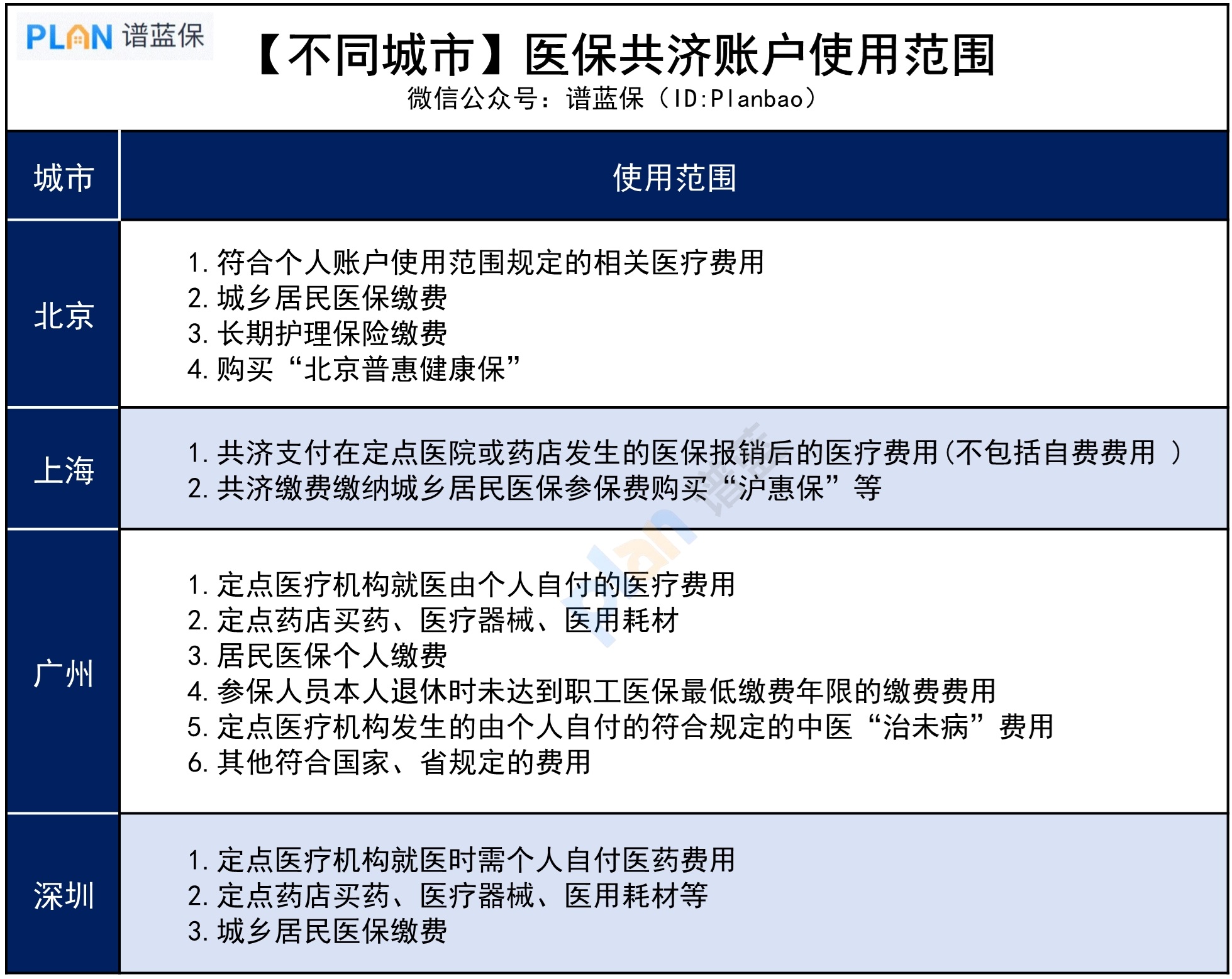 做好這一點，帶娃看病能少掏醫藥費插圖4