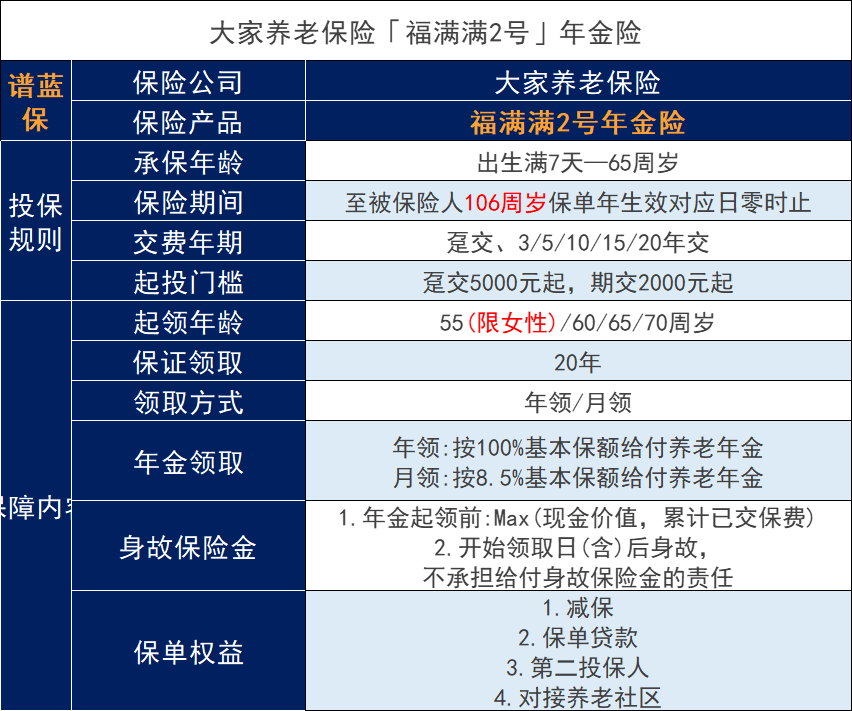 福滿滿2號年金保險能增加保額嗎？表現如何？插圖2