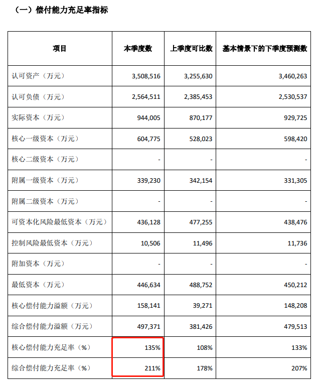 同方全球壽險公司怎麽樣？如何購買同方全球人壽定期壽險最劃算？插圖2