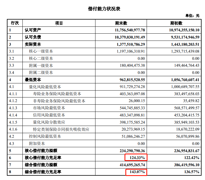 和泰人壽保險可靠嗎？和泰人壽產品可靠嗎？插圖1