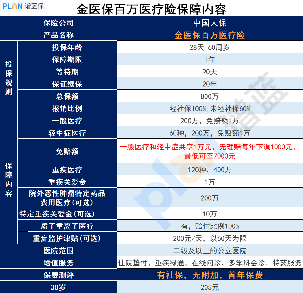 心血管疾病買(mai) 什麽(me) 保險比較好？插圖3