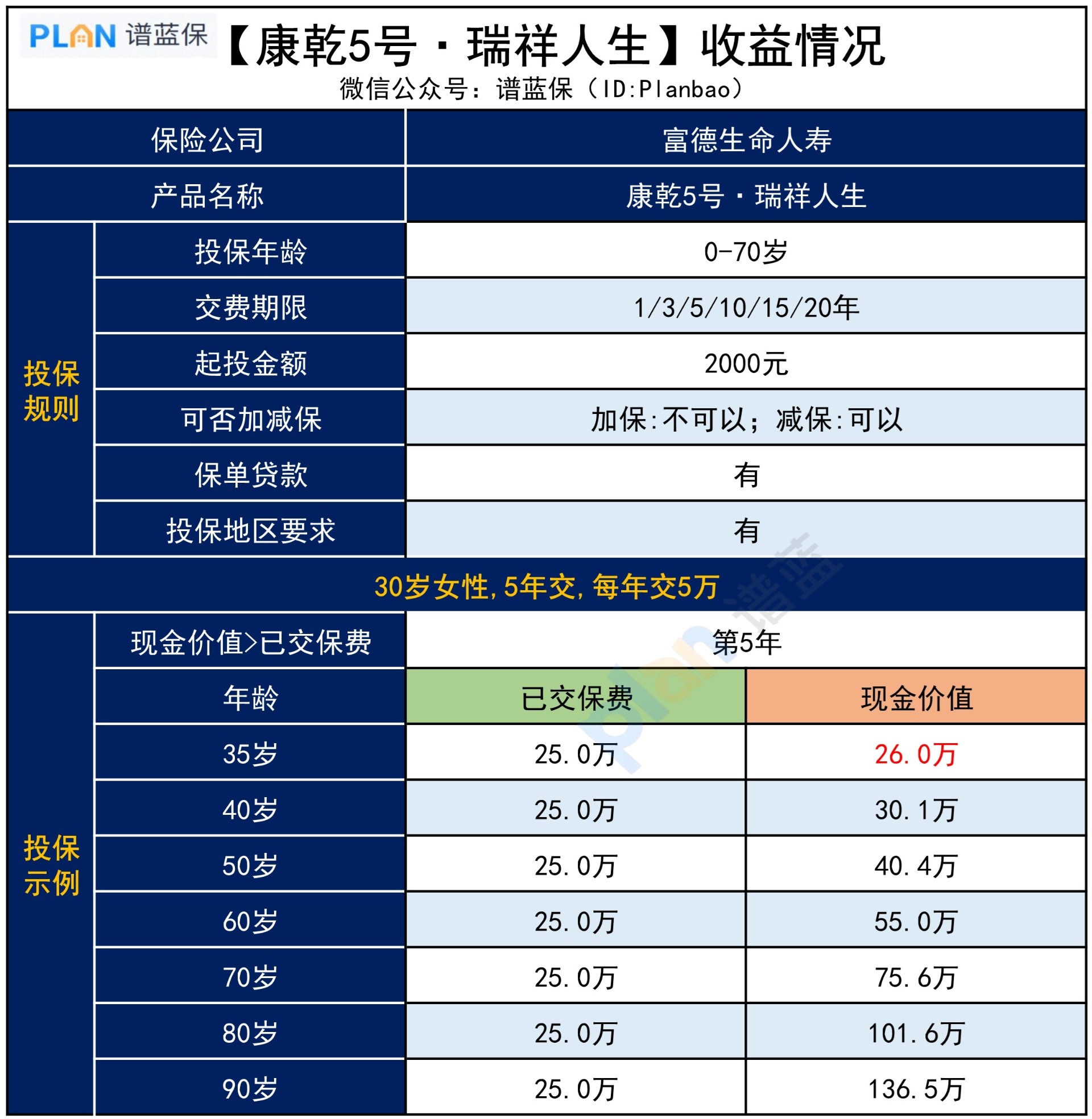 康乾5號，收益具體(ti) 表現如何？插圖3