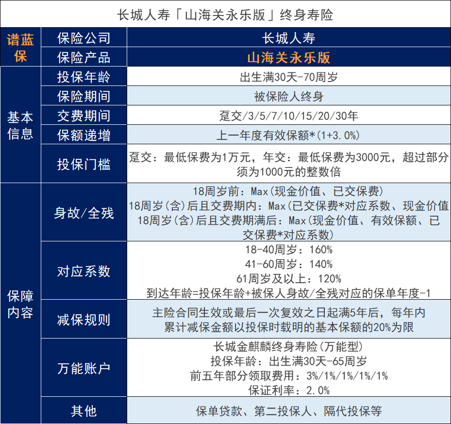 長城人壽山海關永樂版增額終身壽險能拿到多少錢？優點是什麽？插圖2