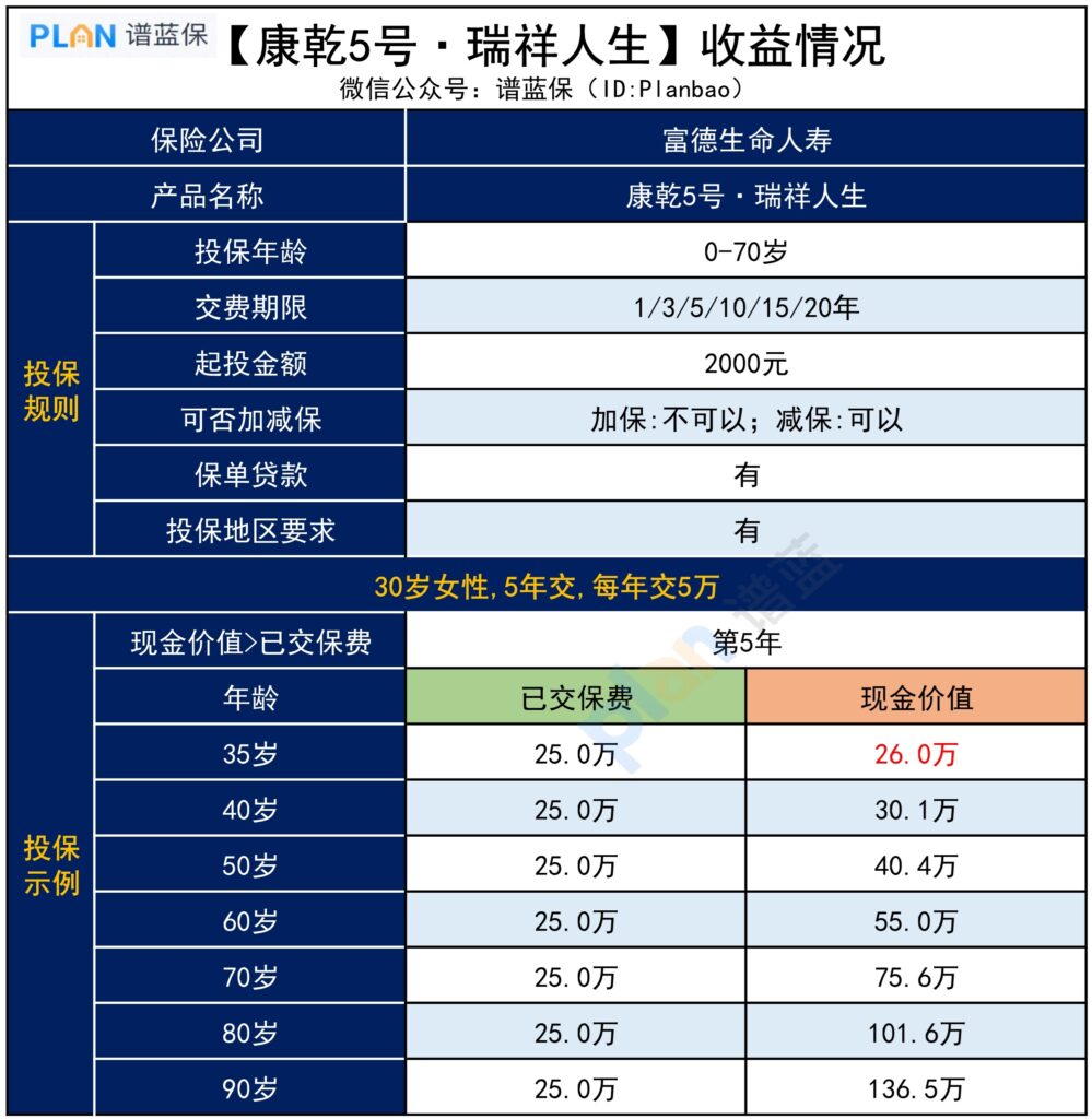 為什麽康乾5號瑞祥人生成了網紅產品？收益如何？插圖2