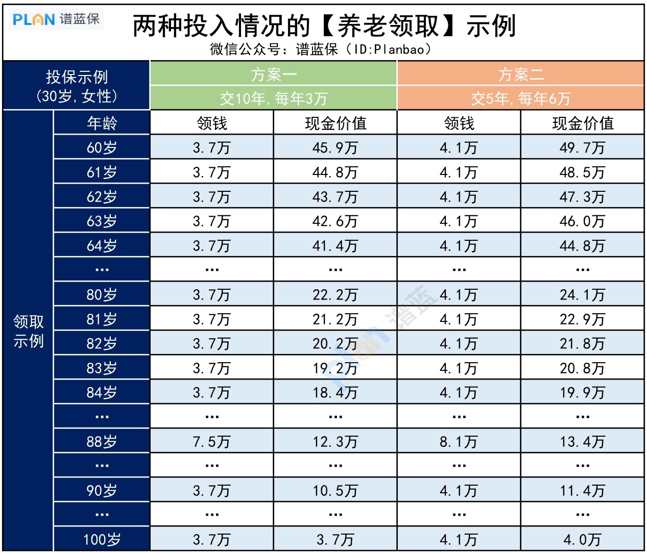 每月多領3400，給未來的自己規劃第二筆赛马会老品牌网站插圖4
