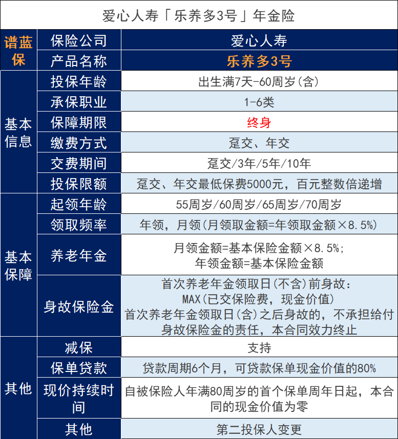 什麽(me) 是年金保險？樂(le) 養(yang) 多3號養(yang) 老保險怎麽(me) 樣？插圖3