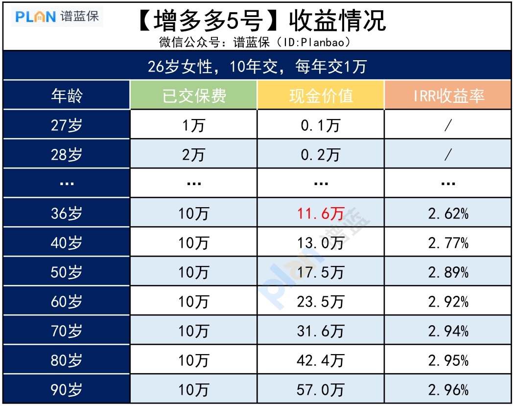 每月結餘不到1000塊，如何能讓小錢變大錢？插圖4