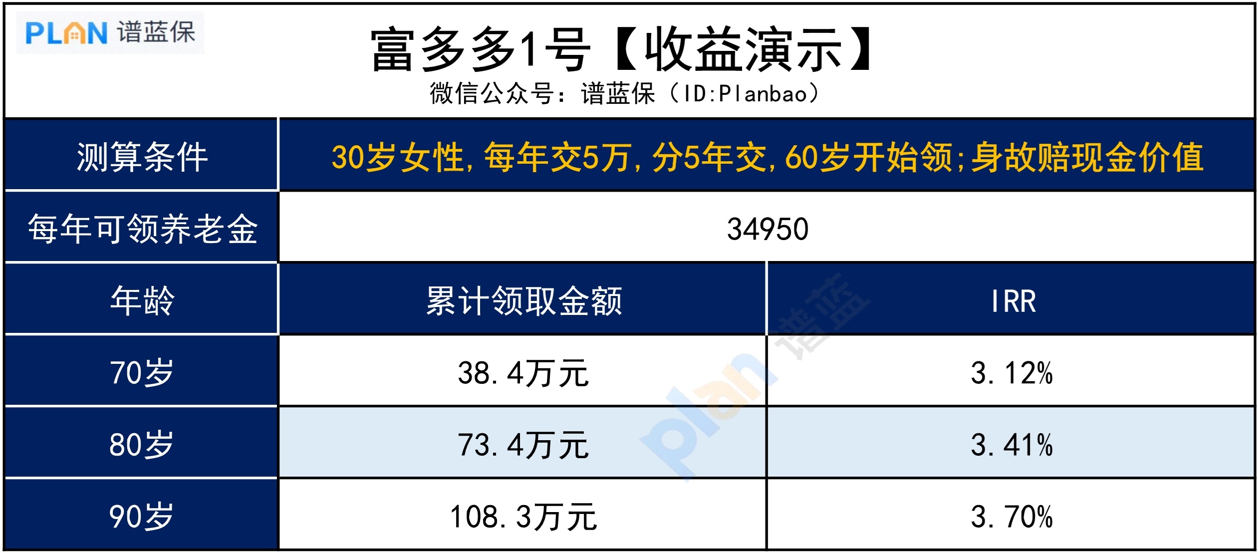 養老，最害怕的就是不確定性，想要“確定”可以這樣做插圖4