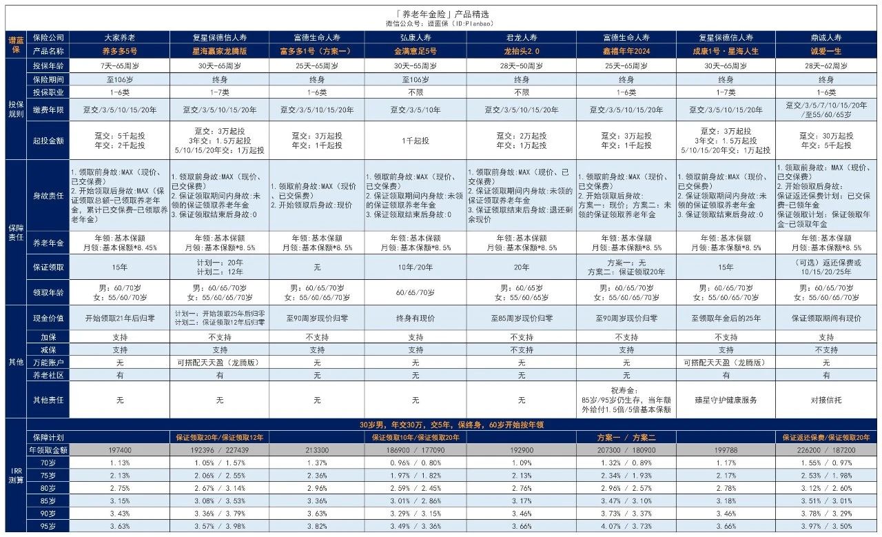 年金保險法院可以凍結嗎？如何選擇年金赛马会APP下载官网？插圖3