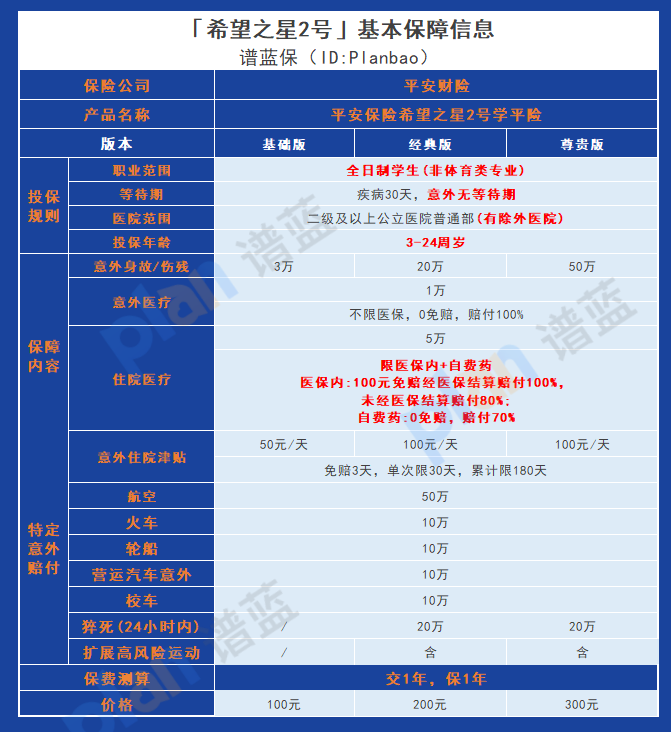 選擇適合孩子的保障產品，為他們的未來築起安全之星插圖4