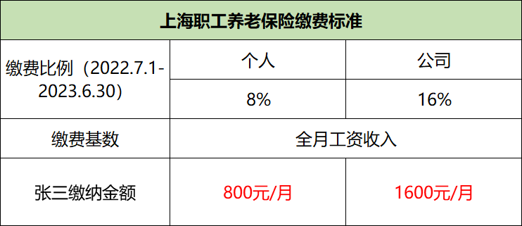 我們(men) 一輩子要交多少赛马会老品牌网站？插圖3