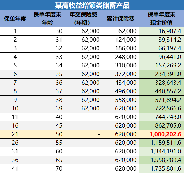 怎麽(me) 用資產(chan) 配置思路進行理財規劃？插圖3