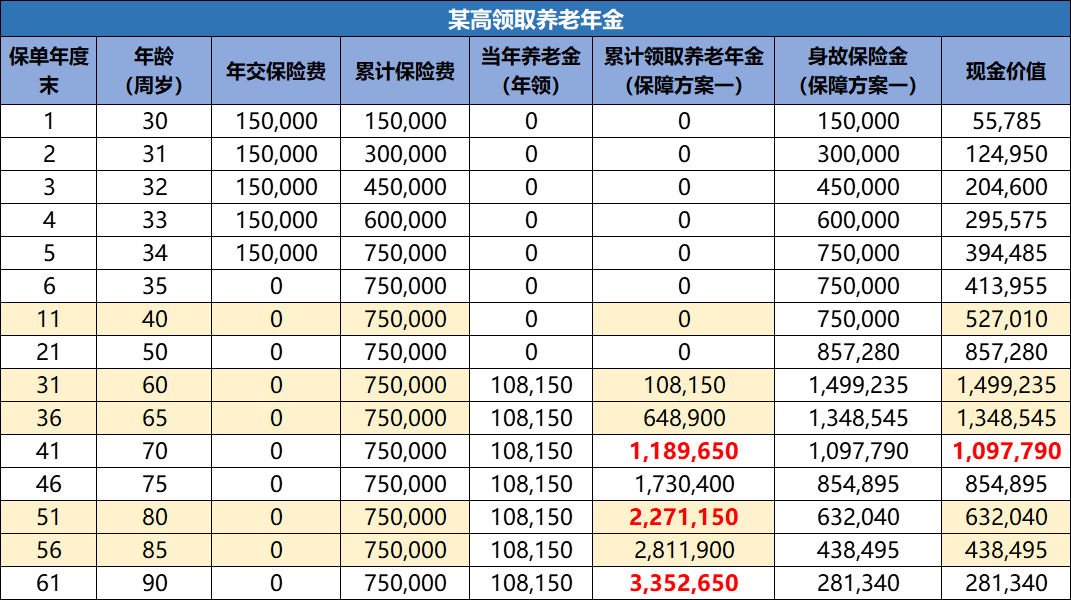 怎麽(me) 用資產(chan) 配置思路進行理財規劃？插圖4