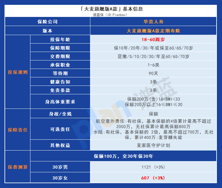 華貴大麥旗艦版A款定期壽險：滿足不同需求的全麵保障選擇！插圖4