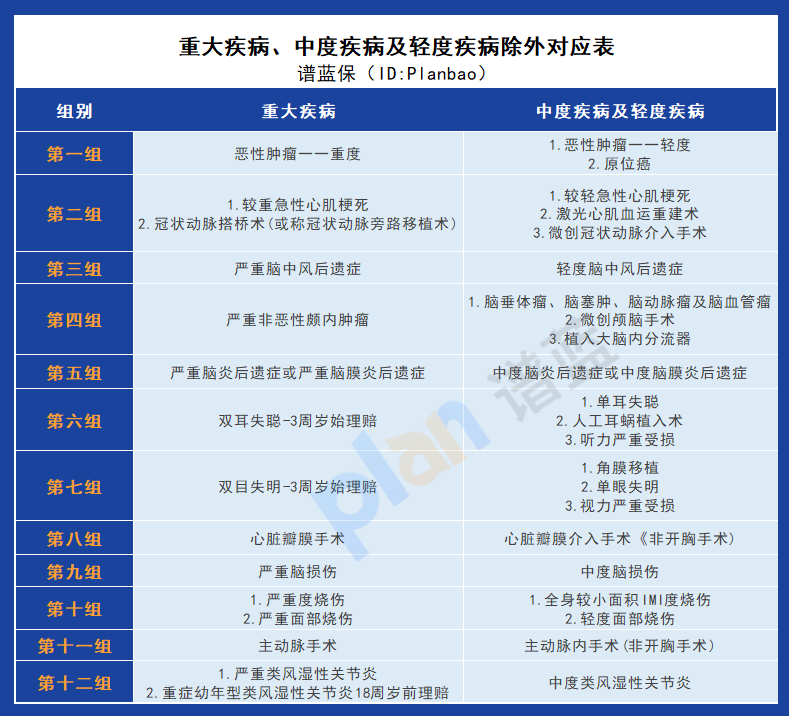 君龍人壽守衛者6號重疾險：多次賠付、不分組，為您提供全麵保障插圖10
