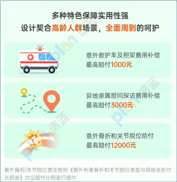 孝心安3號意外險：給中老年人提供全麵保障的貼心選擇插圖4