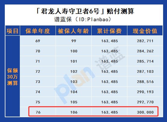 價格親民，服務貼心！君龍人壽守衛者6號成人重疾險讓您的健康更有保障！插圖4